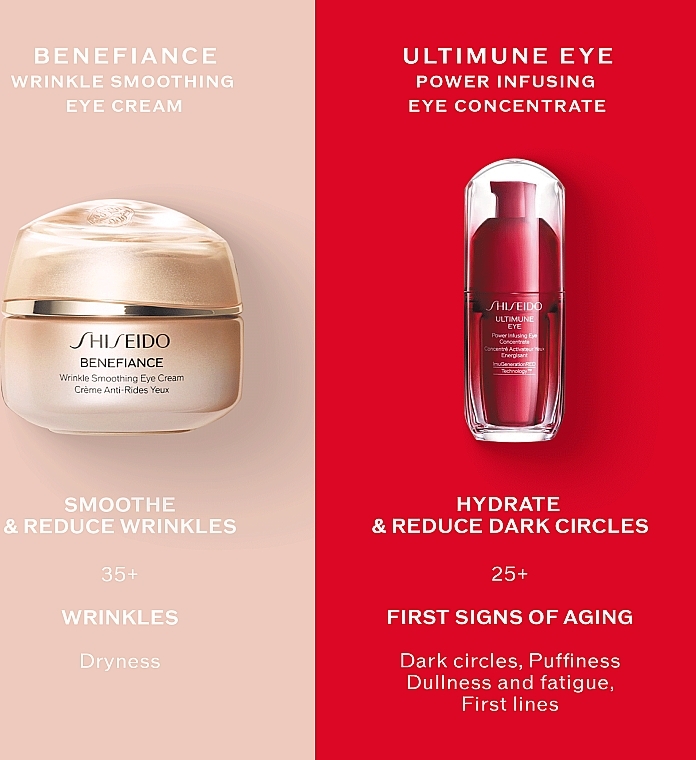 Augencreme - Shiseido Benefiance ReNeuraRED Technology Wrinkle Smoothing Eye Cream — Bild N12