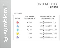 Interdentalbürste 5 St. 0,8 mm - Symbioral Interdental Brush ISO 1 — Bild N3