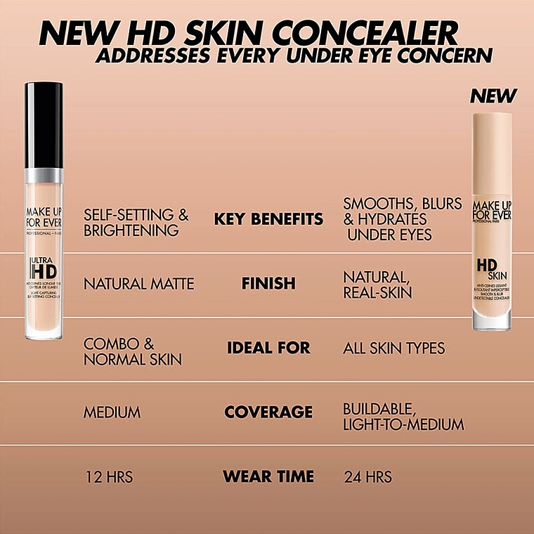 Concealer - Make Up For Ever HD Skin Concealer Smooth & Blur — Bild N1