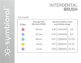 Interdentalbürsten 0,6 -1,2 mm - Symbioral Interdental Brush ISO MIX — Bild N3