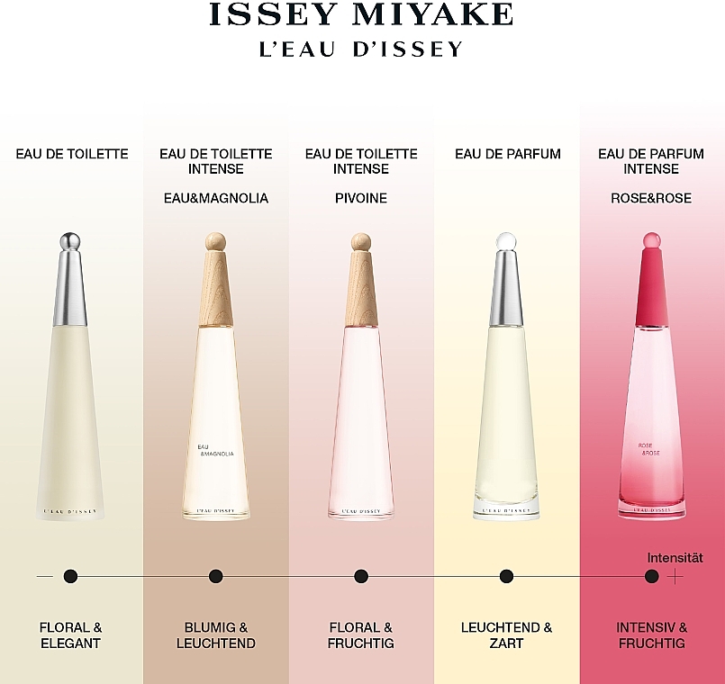 Issey Miyake L'Eau D'Issey Rose & Rose Intense - Eau de Parfum — Bild N5