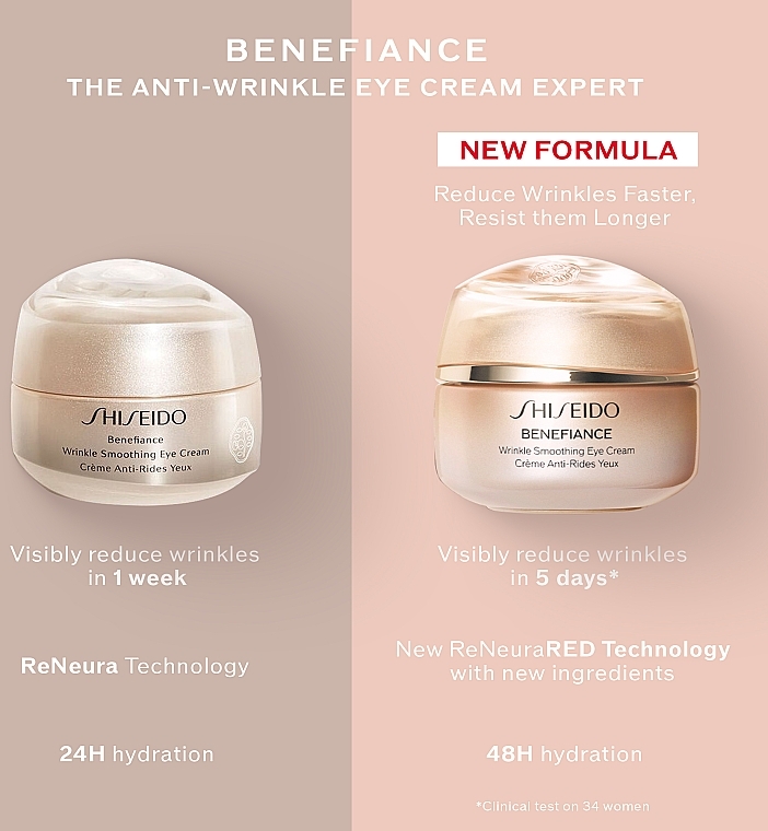 Augencreme - Shiseido Benefiance ReNeuraRED Technology Wrinkle Smoothing Eye Cream — Bild N11